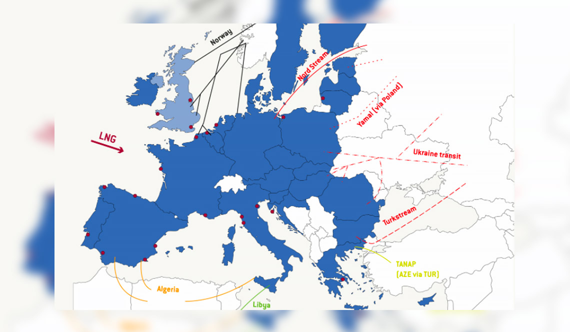 importations gaz europe