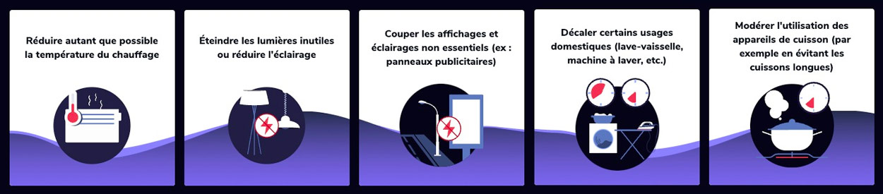 Crise de l'énergie : Ecowatt, comment fonctionne le dispositif qui