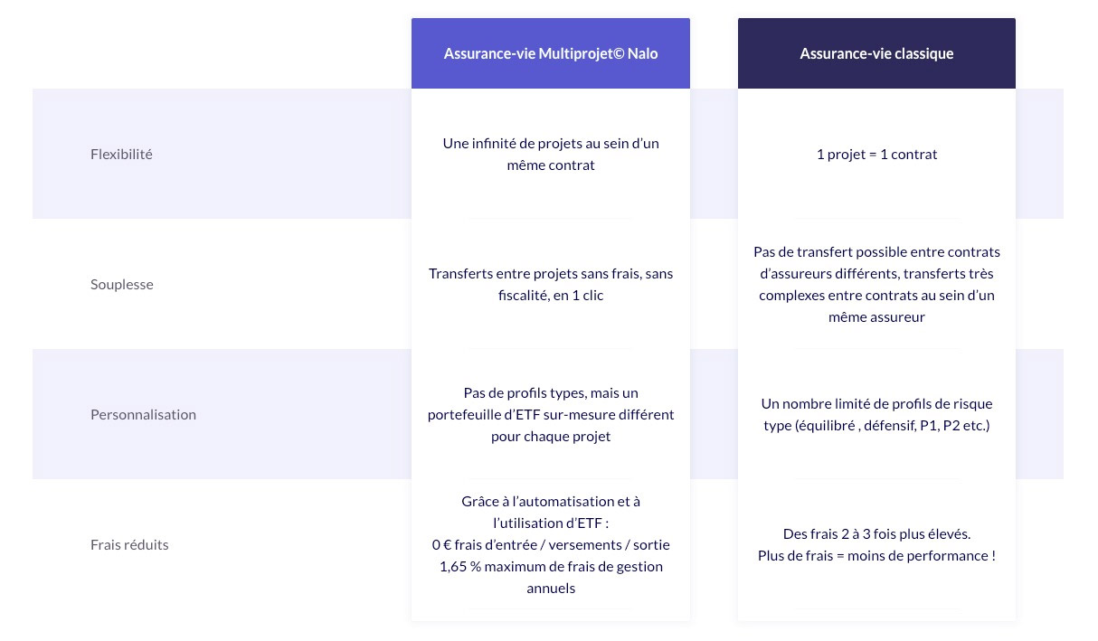 avantage nalo Multiprojets