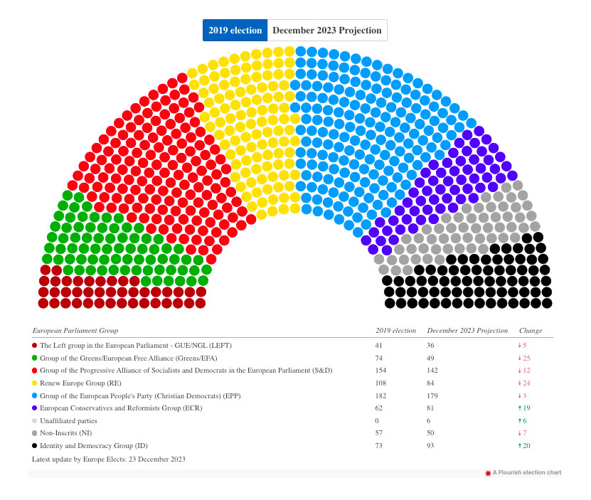 projection parlement 2024